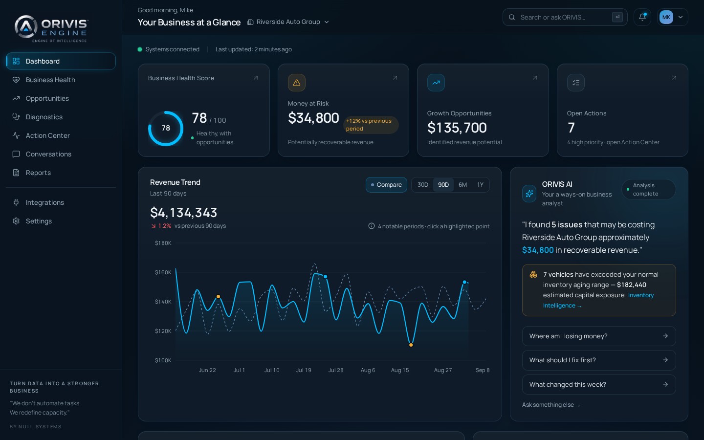 ORIVIS Dashboard screen